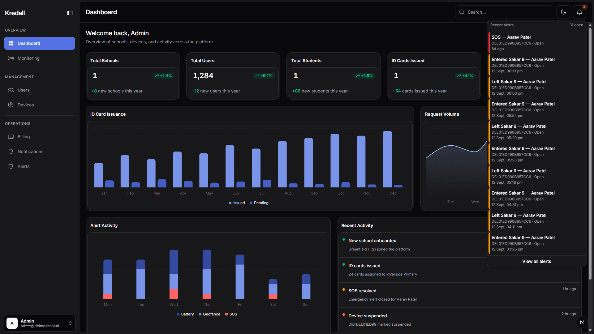 Somatrac dashboard